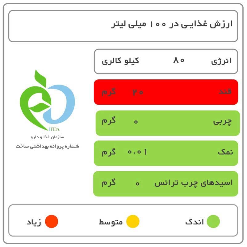 سیروپ موهیتو سن ایچ – 820 گرم — تصویر ۴