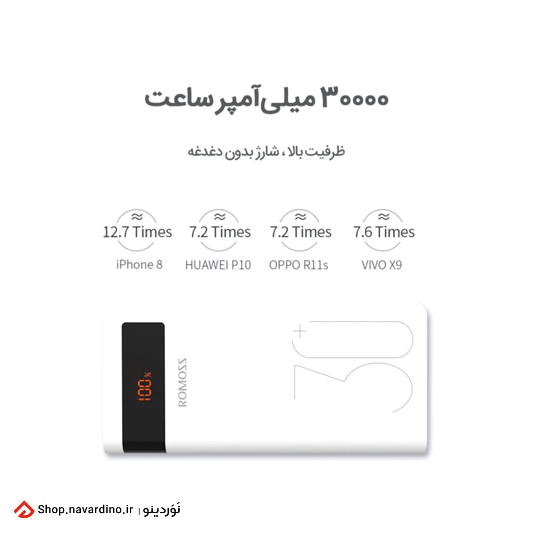 پاوربانک 30000 روموس Sense 8P Plus — تصویر ۶