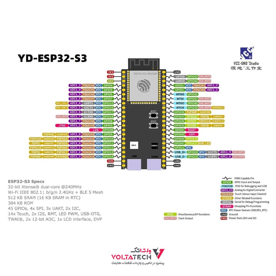برد توسعه ESP32-S3-N16R8 دارای کانکتور USB Type-C — تصویر ۷