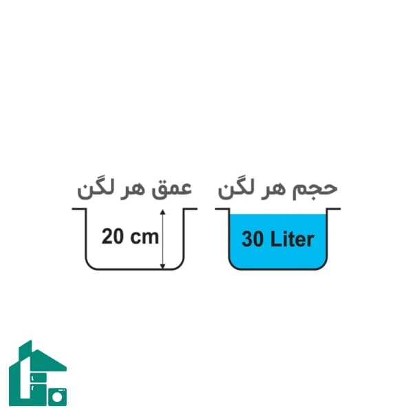 سینک ظرفشویی SR-1201R — تصویر ۵