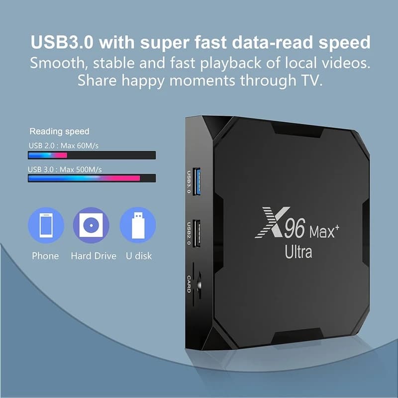 اندروید باکسX96 مدل Max Plus Ultra 4GB/64GB — تصویر ۴