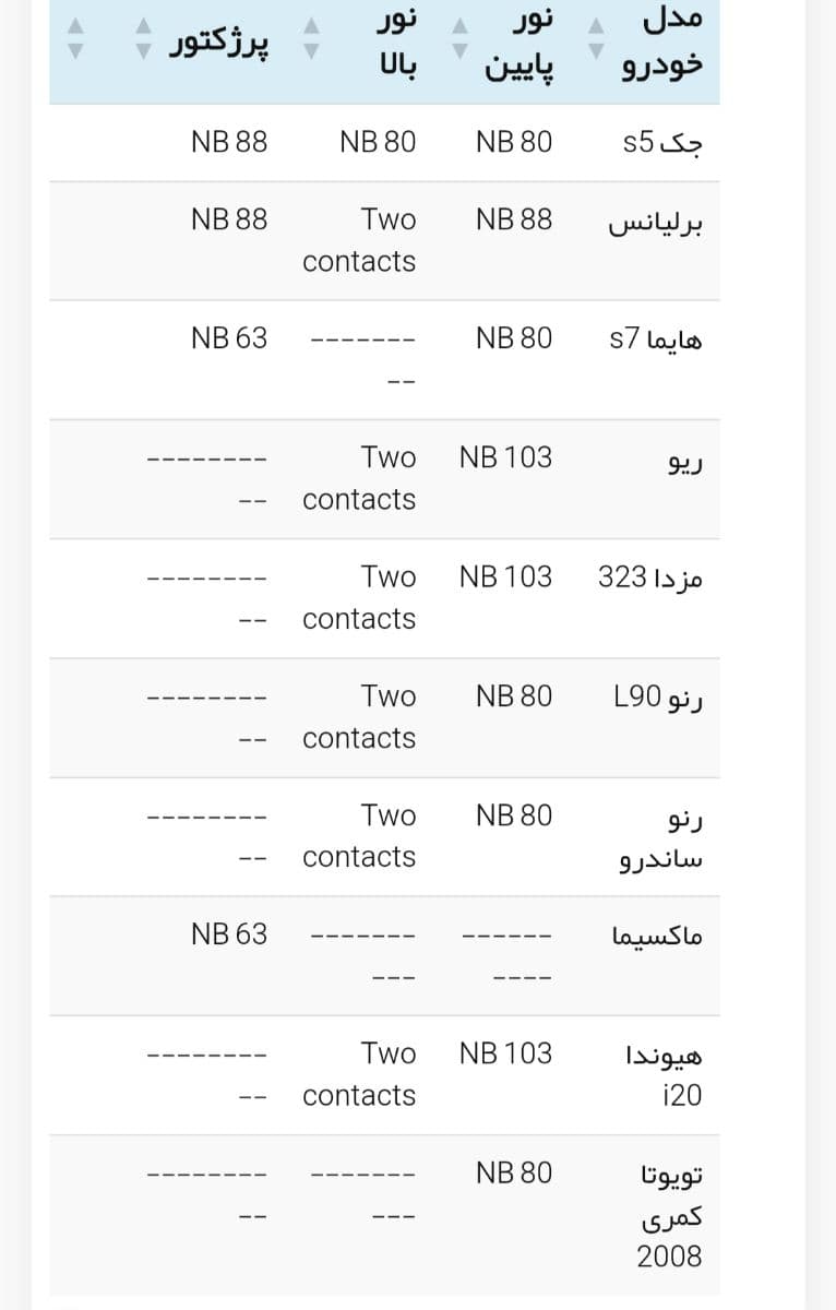 درپوش هدلایت مدل NB 80 (تکی) — تصویر ۴