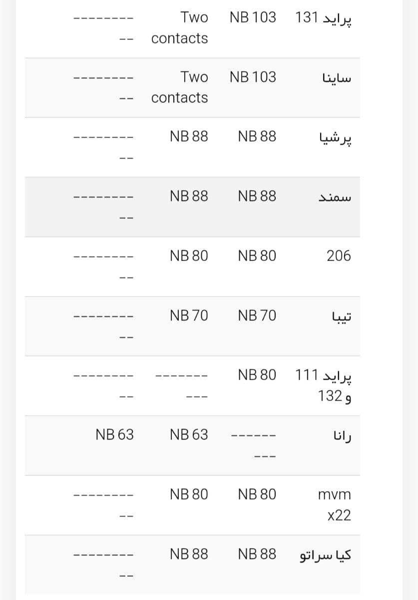 درپوش هدلایت مدل NB 63 بسته دو عددی — تصویر ۴
