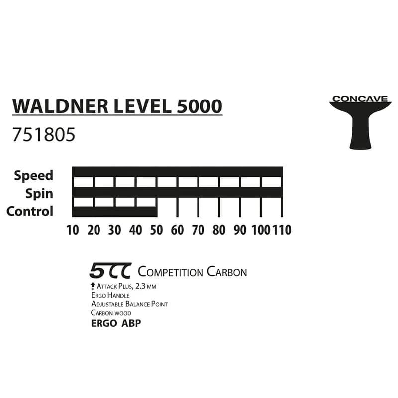 راکت پینگ پنگ DONIC-SCHILDKRÖT مدل Waldner Line Level 5000 — تصویر ۴