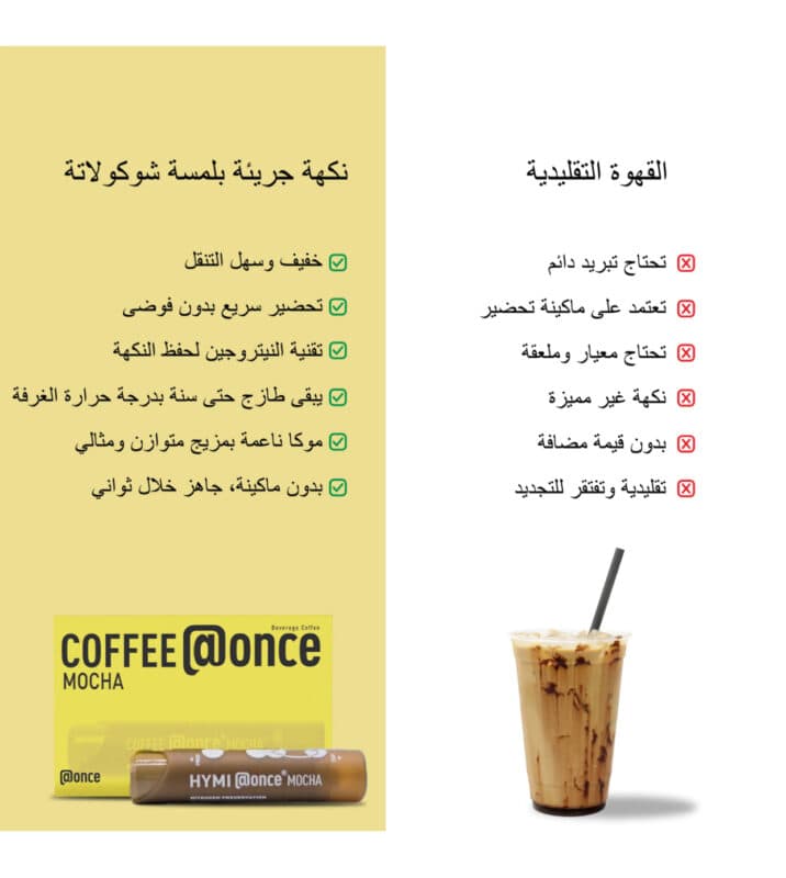 کپسول قهوه فوری @once مدل Mocha – موکا (مصرف سریع و بدون نیاز به دستگاه) — تصویر ۴