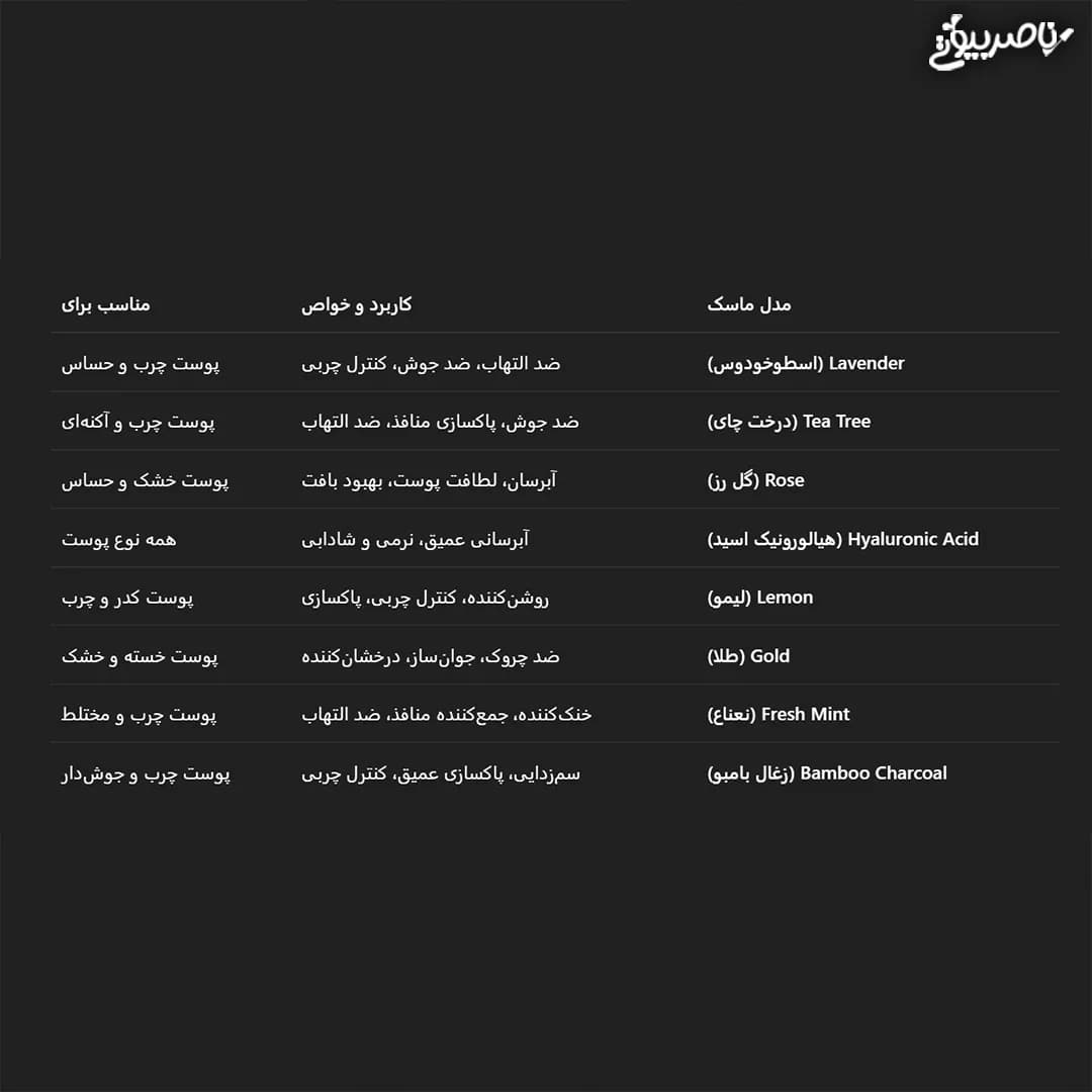 ماسک صورت پودری هیدروژلی مویام MOOYAM — تصویر ۲