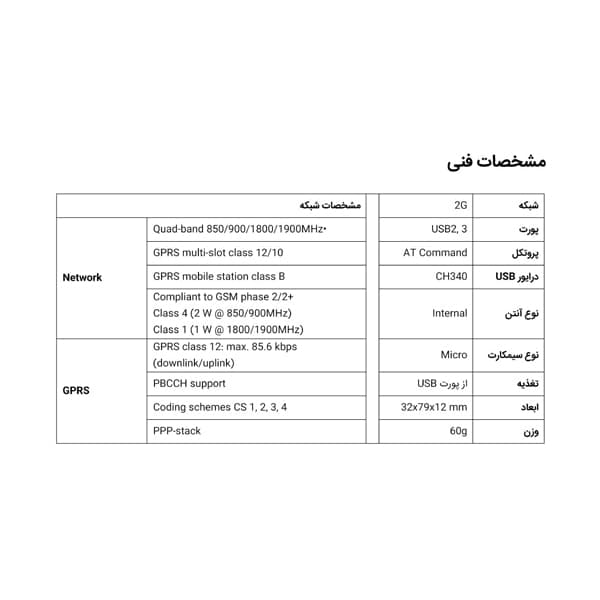 مودم USB GSM ورژن V4.1 با آنتن خارجی با ماژول SIM800C — تصویر ۳