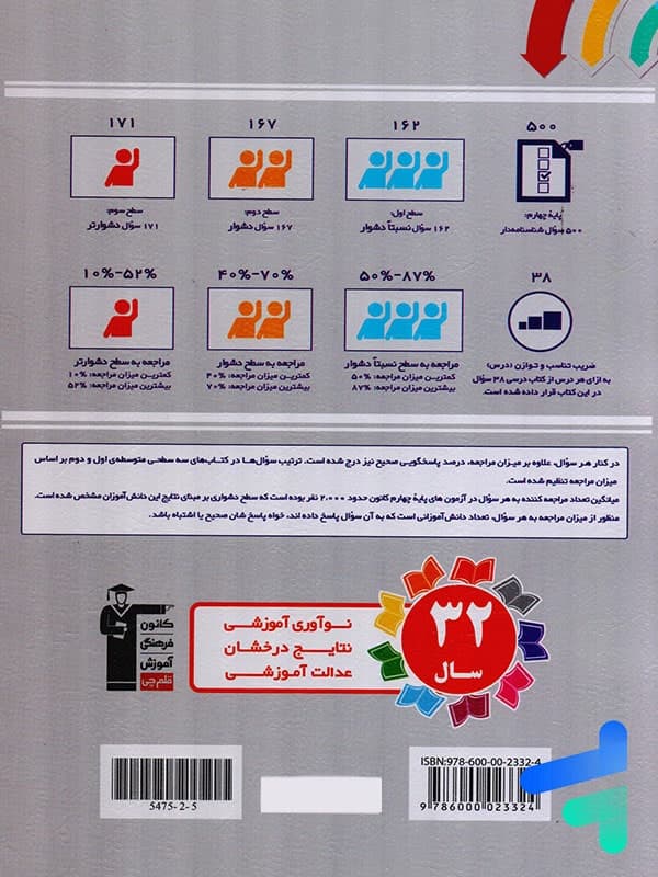سه سطحی علوم چهارم دبستان قلم چی — تصویر ۲