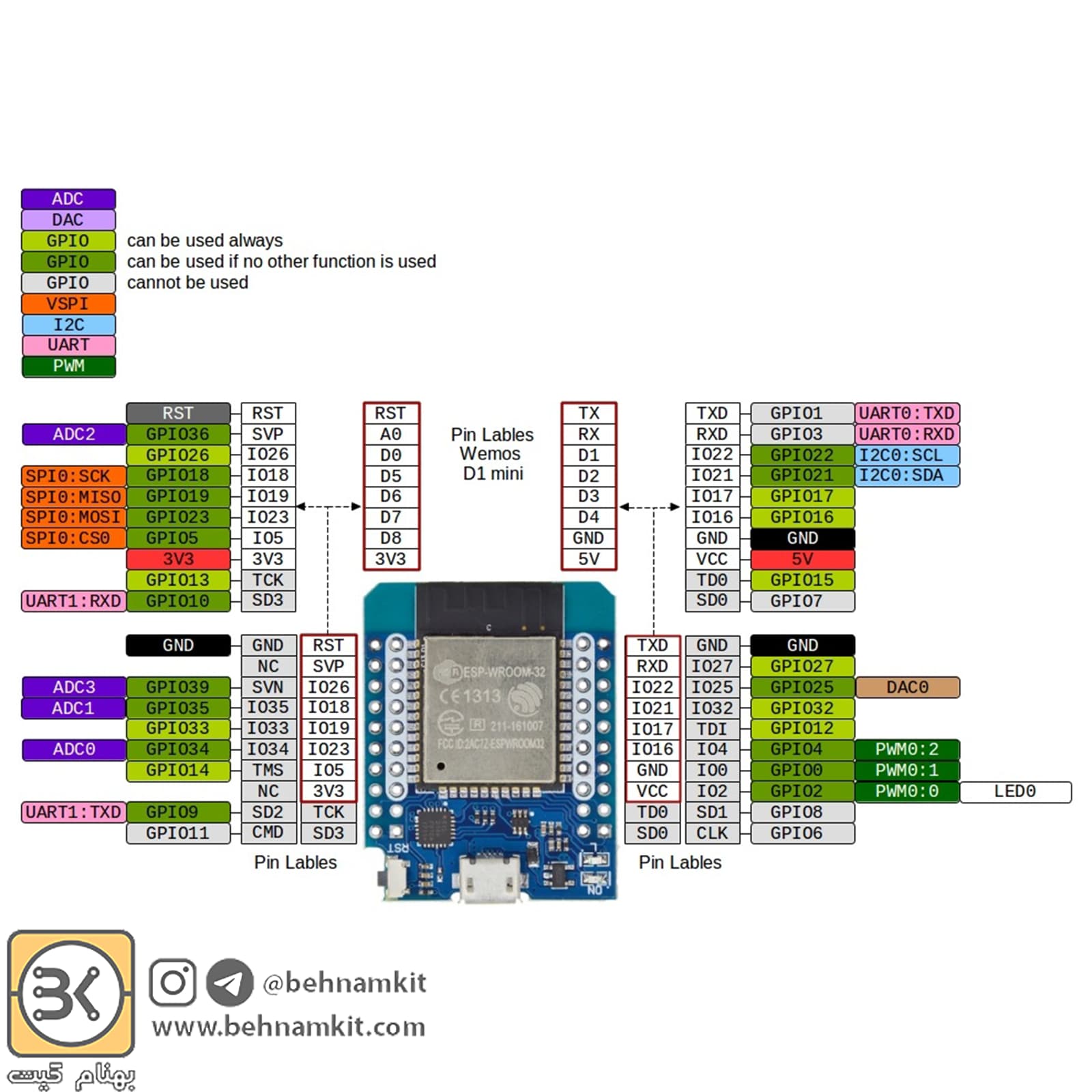 برد توسعه WeMos mini D1 با هسته ESP-32 دارای وایفای داخلی — تصویر ۲