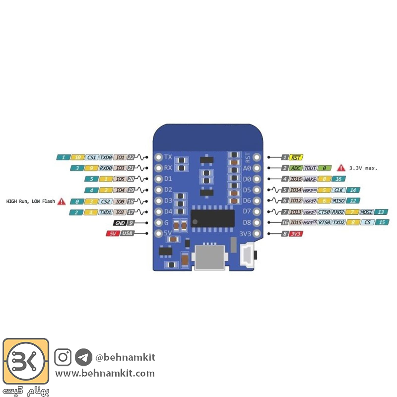 برد توسعه WeMos mini D1 با هسته ESP-32 دارای وایفای داخلی — تصویر ۳