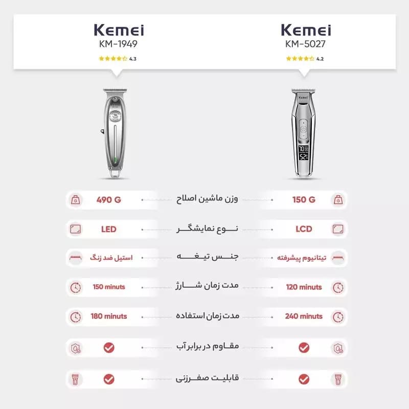 خط زن Kemei KM-5027 حرفه ای پر قدرت — تصویر ۴