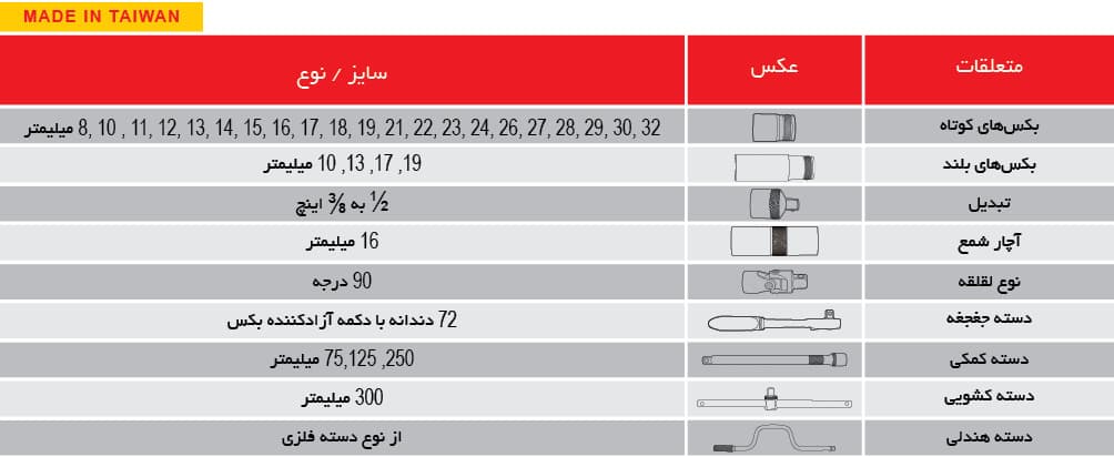 جعبه بکس 1/2 اینچ 34 پارچه توسن مدل T1252-34M (تایوانی) — تصویر ۳