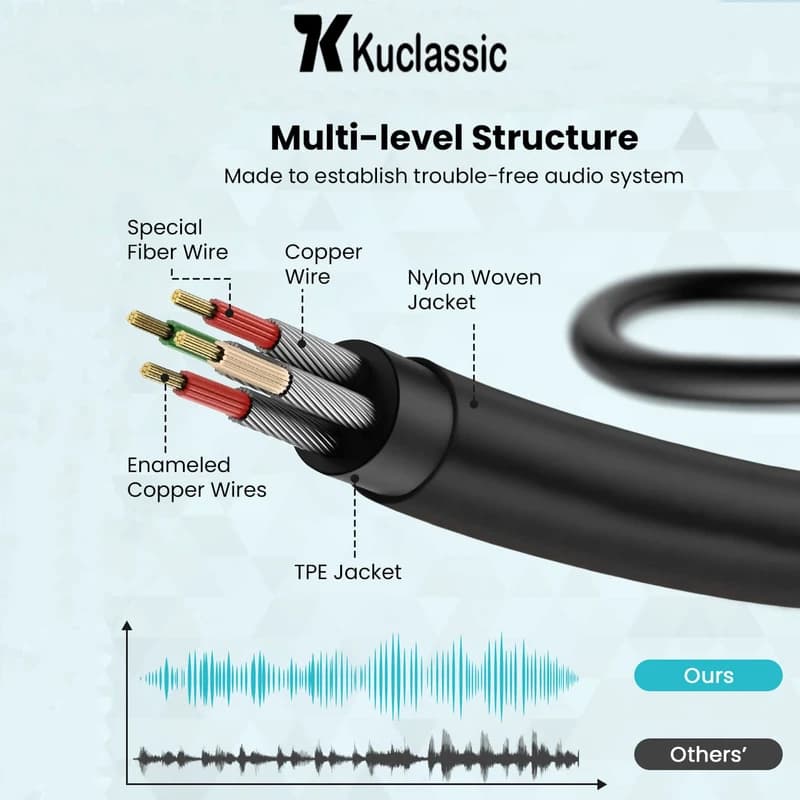کابل AUX کوکلاسیک مدل OX16 طول 1 متر کدm22356 — تصویر ۳