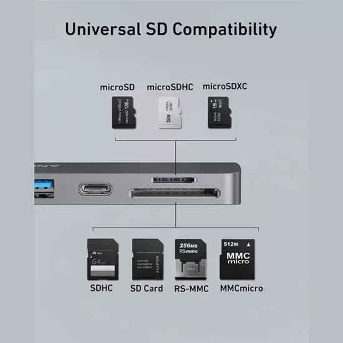 هاب ۷ پورت انکر مدل Anker 547 USB-C Hub A8371HA1 | Anker 547 USB-C Hub A8371HA1 — تصویر ۵
