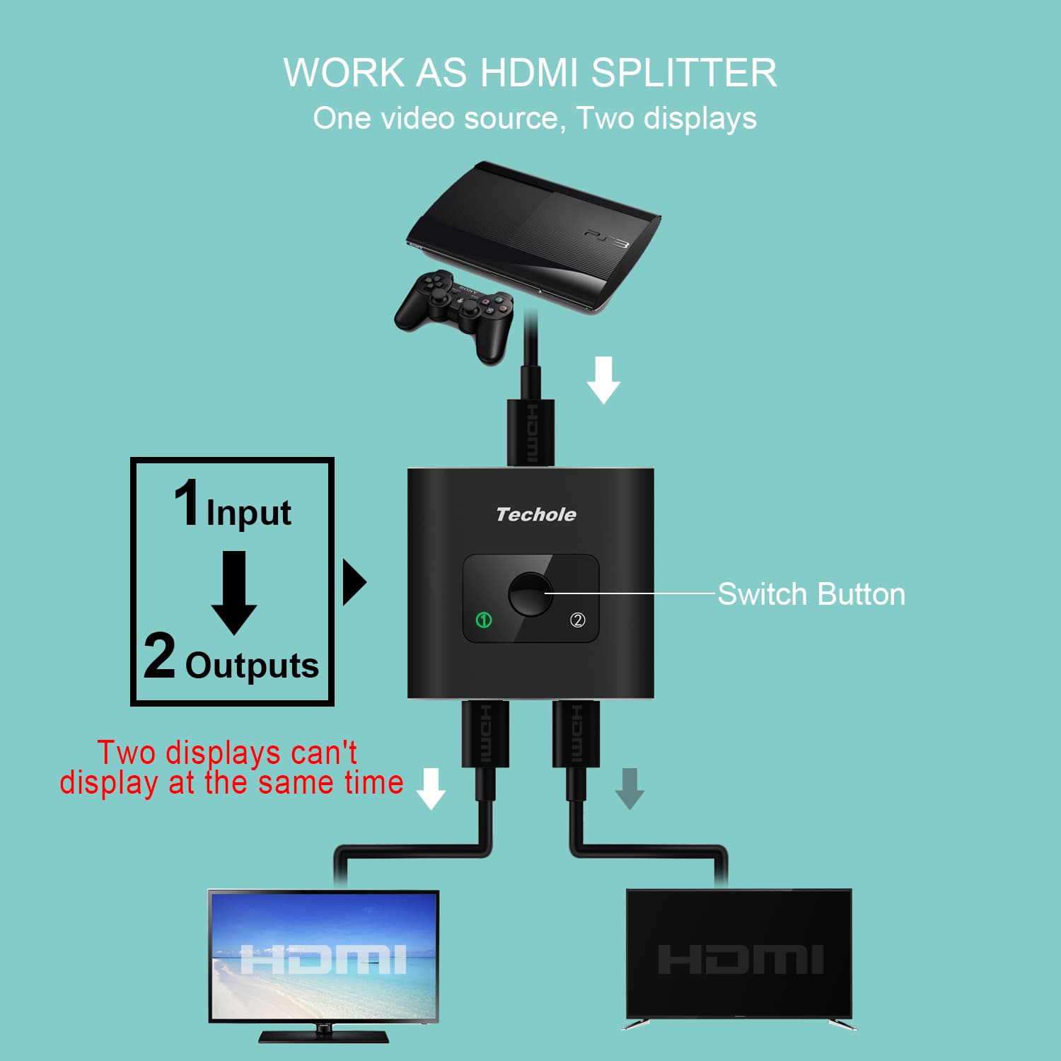 سوئیچ / اسپلیتر HDMI دو به یک برند Techole — تصویر ۳