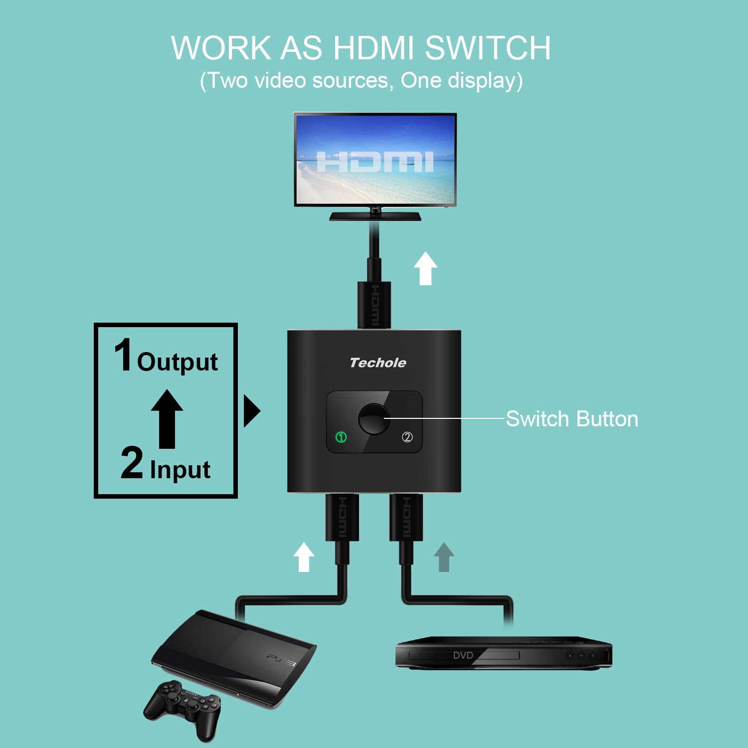سوئیچ / اسپلیتر HDMI دو به یک برند Techole — تصویر ۲