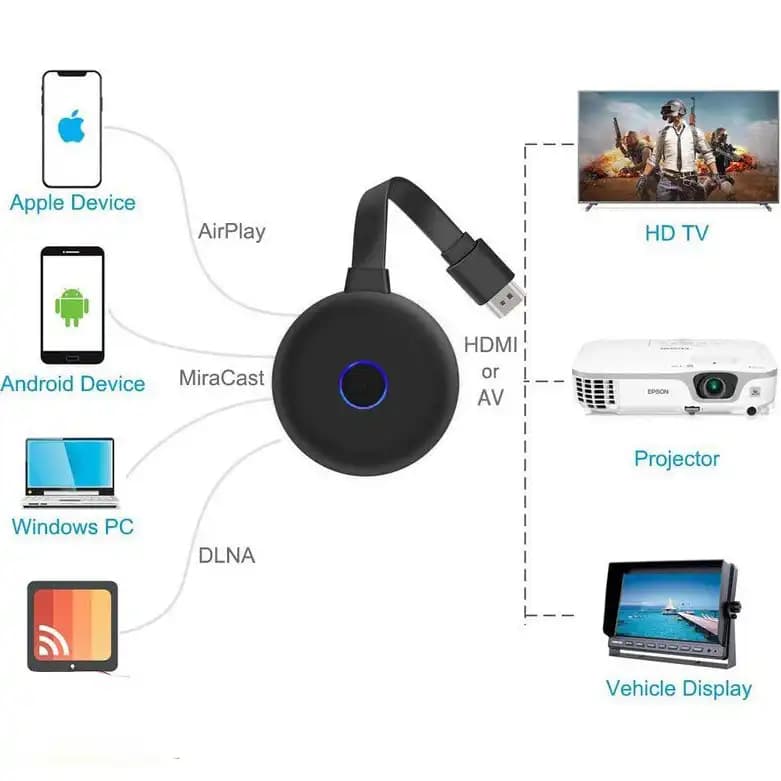 دانگل HDMI مدل BD-X10 — تصویر ۱۰