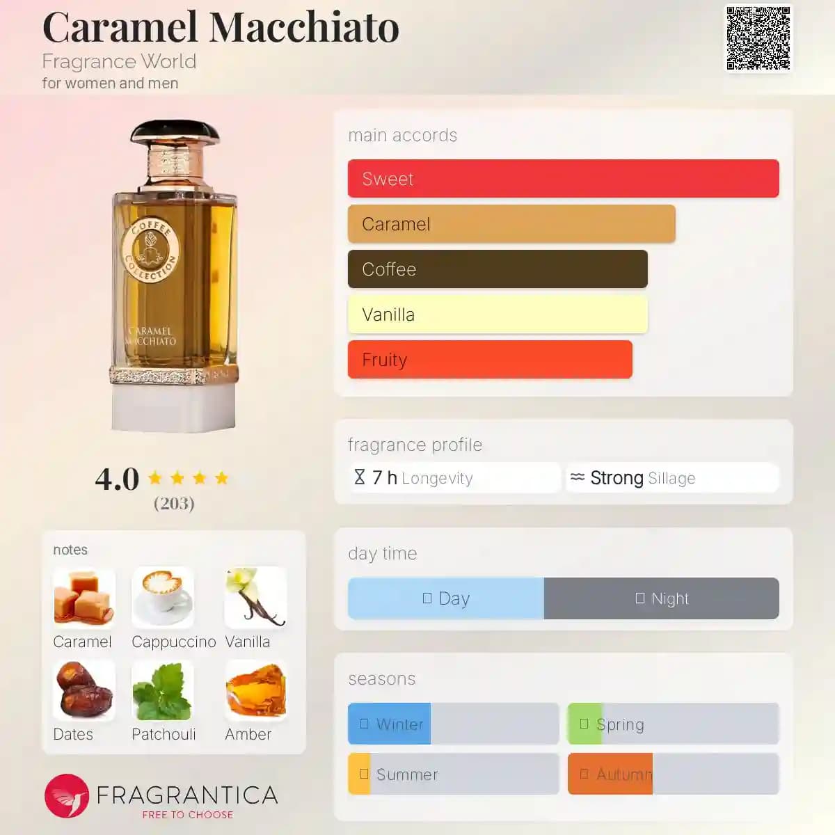 ادکلن کارامل ماکیاتو کافی کالکشن فرگرنس ورد حجم 100 میلی لیتر اورجینال | Fragrance World Caramel Macchiato Coffee Collection — تصویر ۲