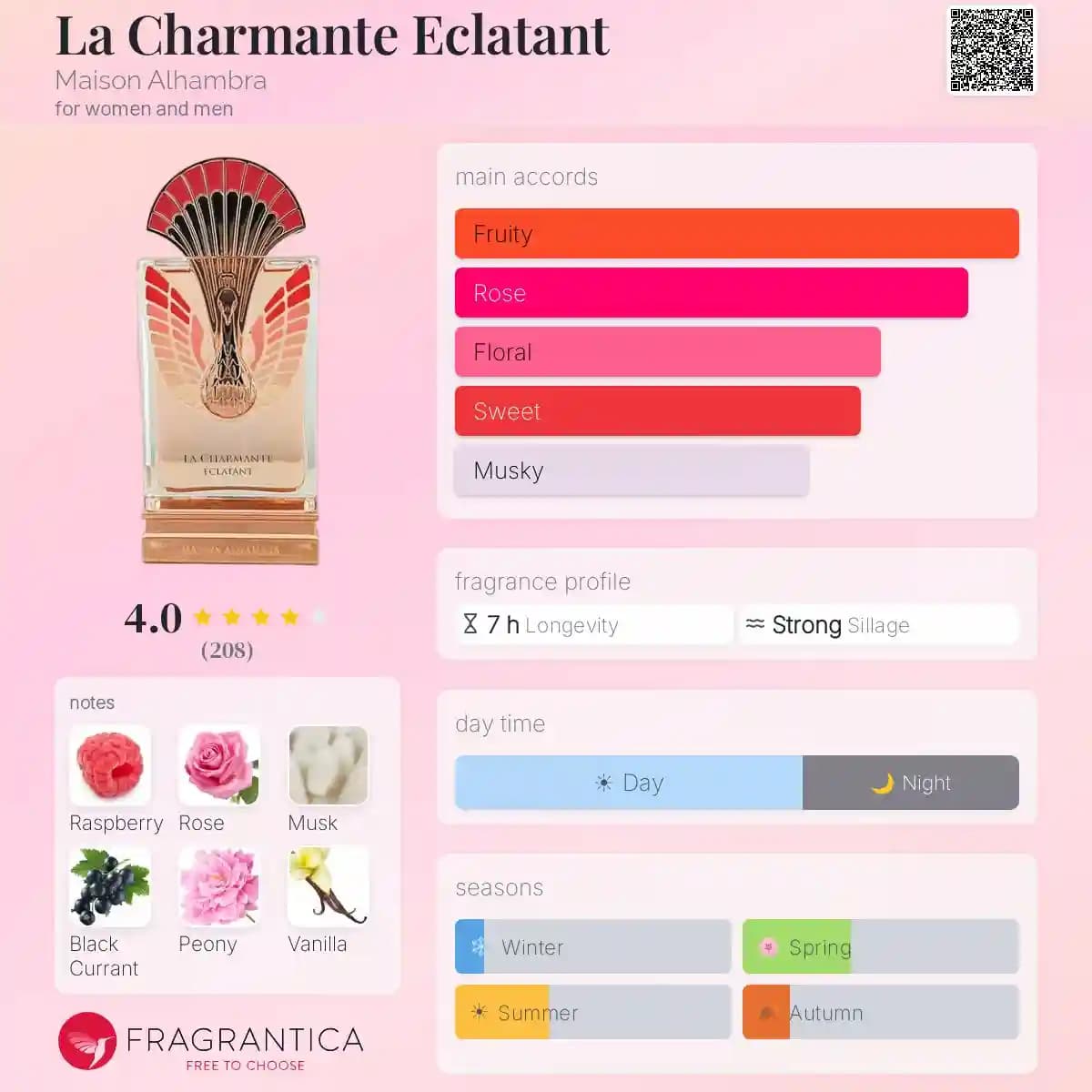 ادکلن لا چارمنت اکلتانت الحمبرا حجم 100 میلی لیتر اورجینال | Alhambra La Charmante Eclatant — تصویر ۲