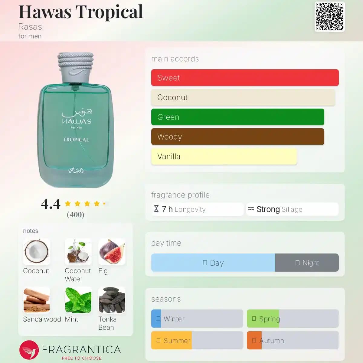 ادکلن هوس تروپیکال رصاصی حجم 100 میلی لیتر اورجینال | Rasasi Hawas Tropical — تصویر ۲