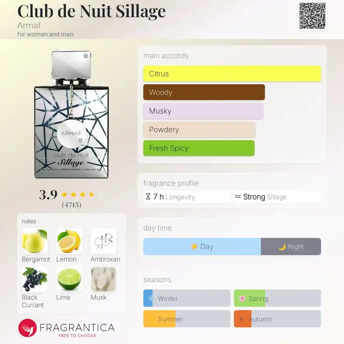 ادکلن کلاب د نایت سیلاژ آرماف حجم 105 میلی لیتر اورجینال | Armaf Club de Nuit Sillage — تصویر ۲