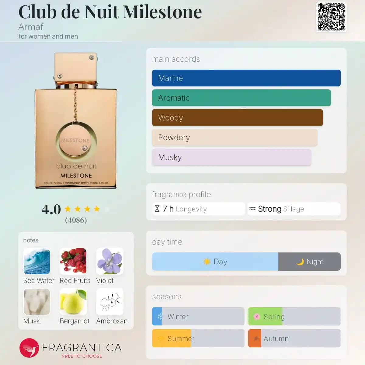 ادکلن کلاب د نایت میلستون آرماف حجم 105 میلی لیتر اورجینال | Armaf Club de Nuit Milestone — تصویر ۲