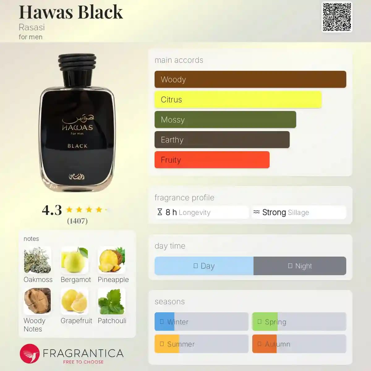 ادکلن هوس بلک رصاصی مشابه رایحه نیشان هاچیوات حجم 100 میلی لیتر اورجینال | Rasasi Hawas Black — تصویر ۲