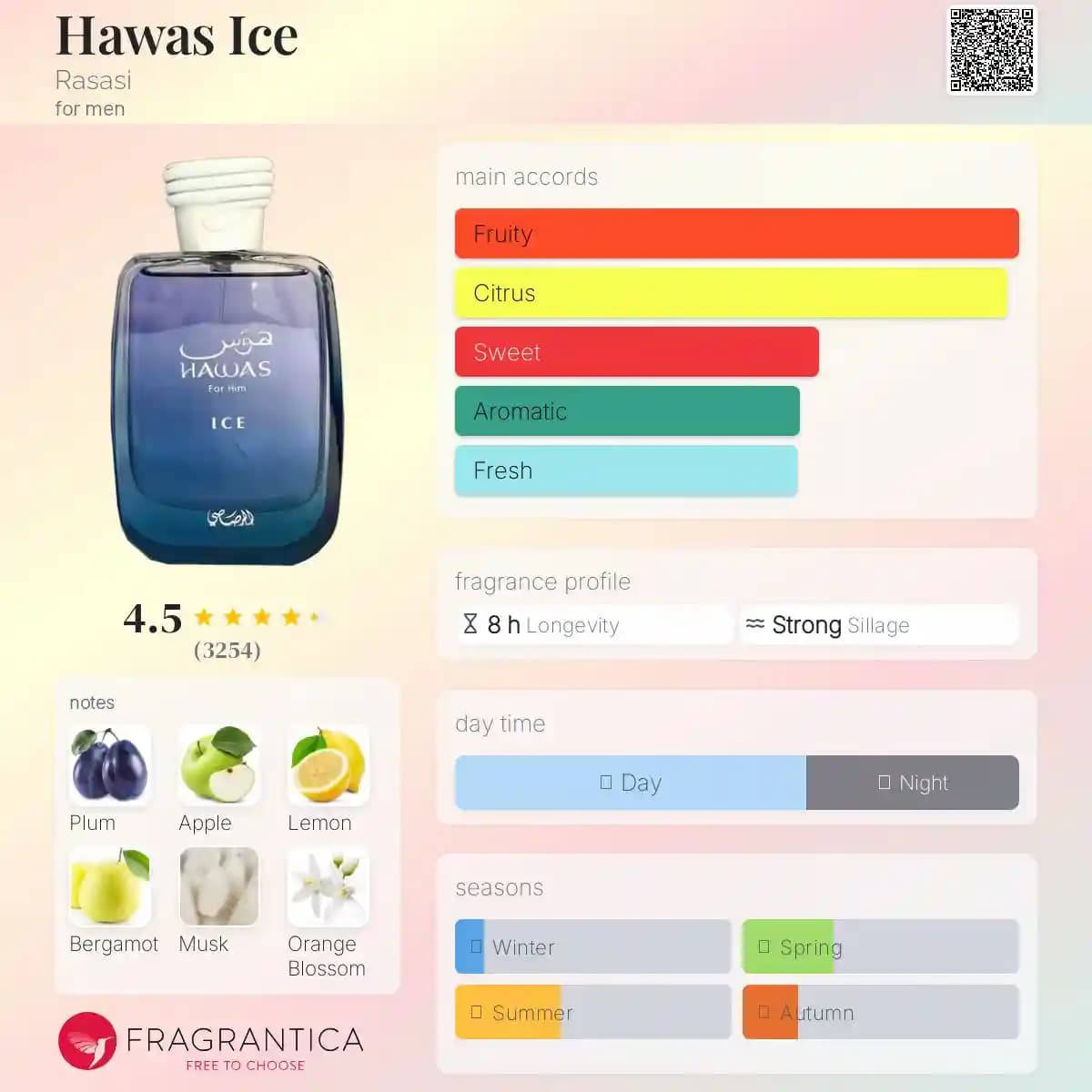 ادکلن هوس آیس رصاصی حجم 100 میلی لیتر اورجینال | Rasasi Hawas ice — تصویر ۲