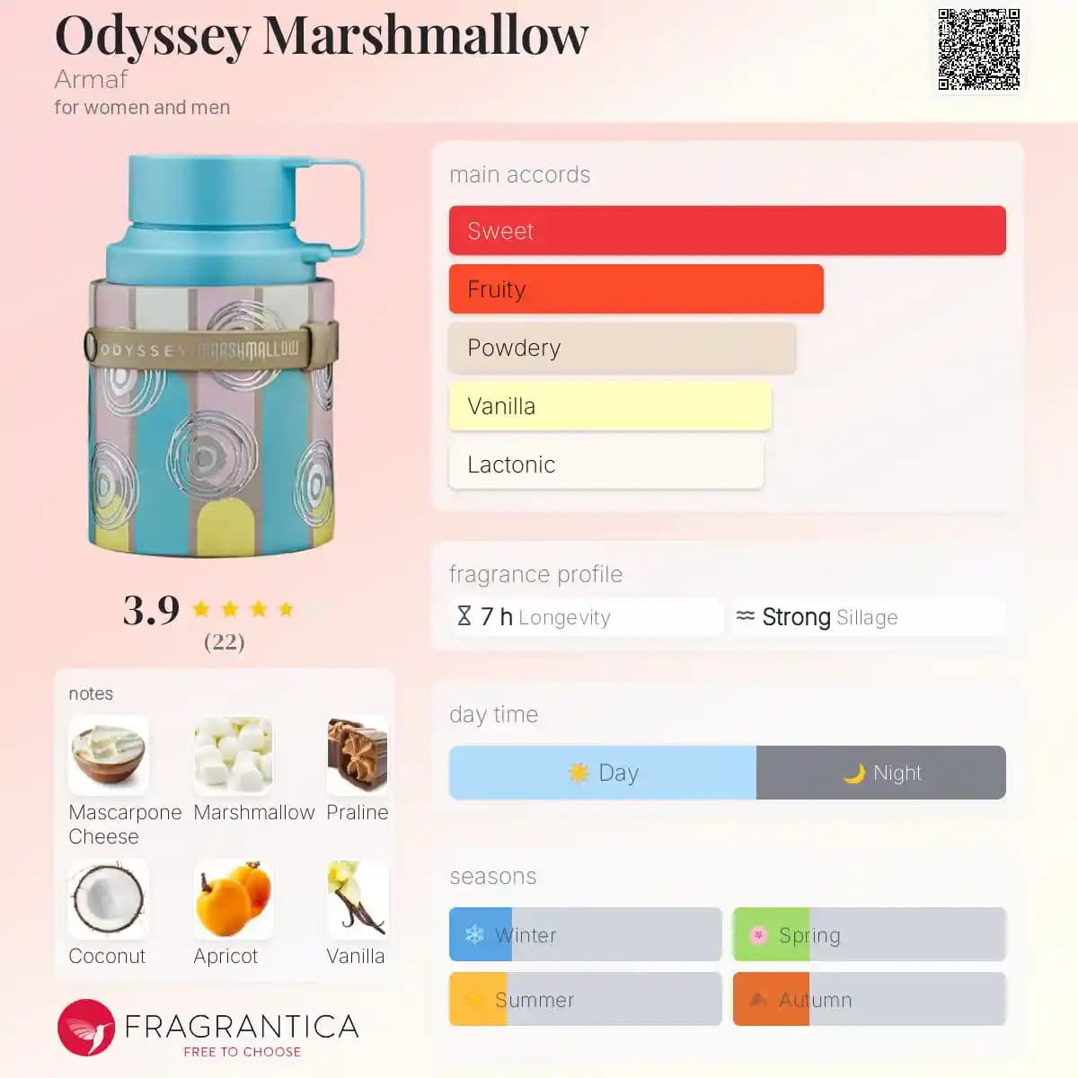 ادکلن اودیسی مارشمالو آرماف حجم 100 میلی لیتر اورجینال | Armaf Odyssey Marshmallow — تصویر ۲