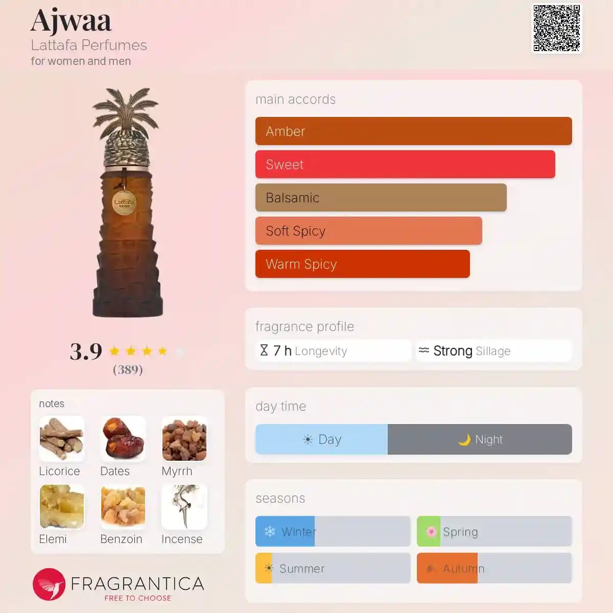ادکلن اجوا لطافه پراید حجم 100 میلی لیتر اورجینال | Ajwaa Lattafa Pride — تصویر ۲