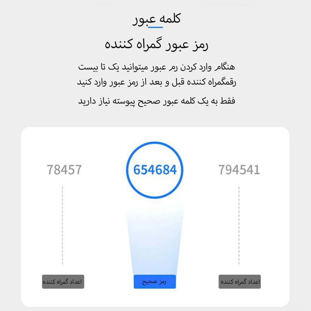 دستگیره دیجیتال هوم لاک مدل F500 — تصویر ۴
