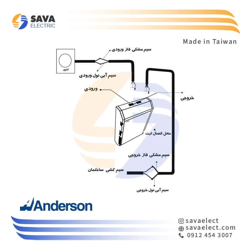 کانکتور با کابل ترانس اتوماتیک فاراتل SB-AVR32F توان 8KVA اندرسون تایوان — تصویر ۸