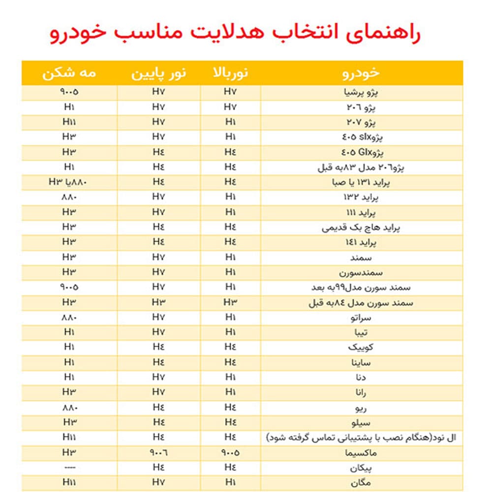 هدلایت 2 رنگ پایه h4 از برند D5 — تصویر ۳
