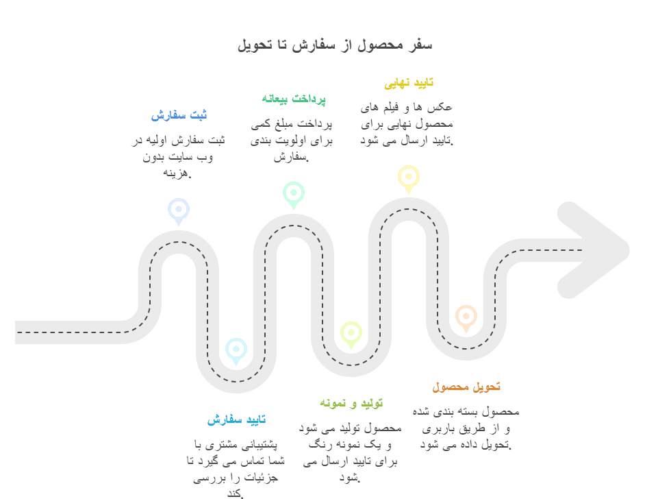 میز تحریر یک نفره مدل ققنوس — تصویر ۳