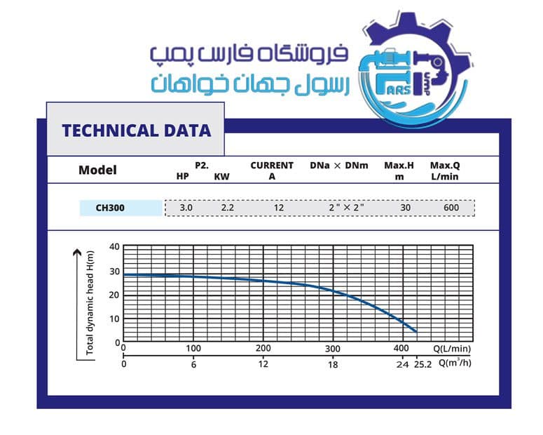 الکتروپمپ سه اسب دو اینچ ارتفاع بالا آبکو CH300 — تصویر ۲