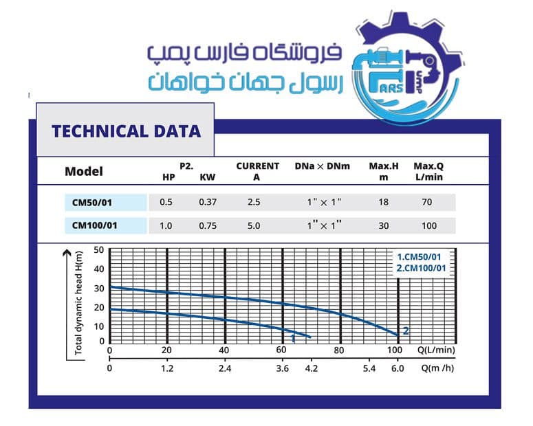 الکتروپمپ یک اسب بشقابی آبکو CM100/01 — تصویر ۲
