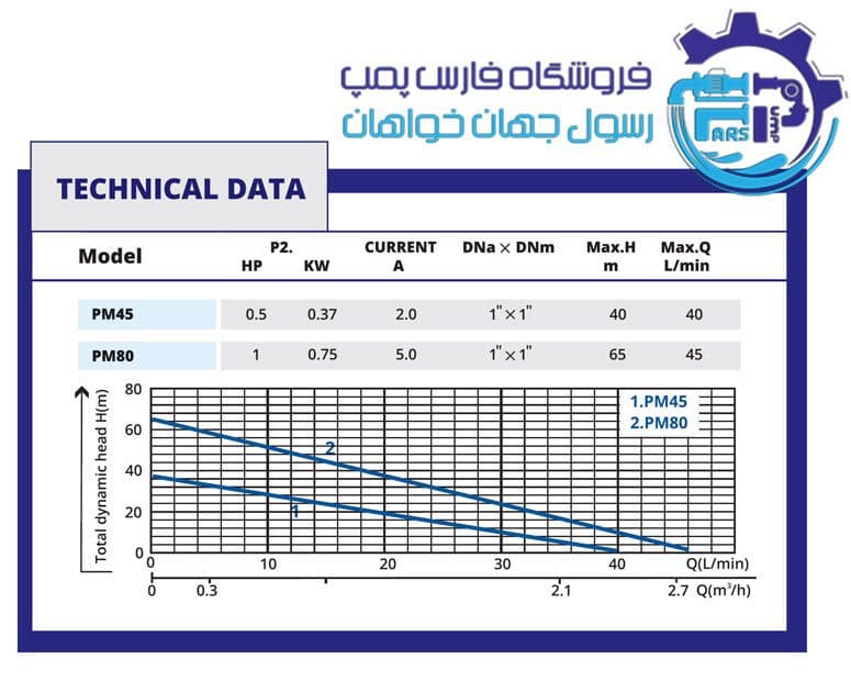 الکتروپمپ نیم اسب محیطی آبکو PM45 — تصویر ۲