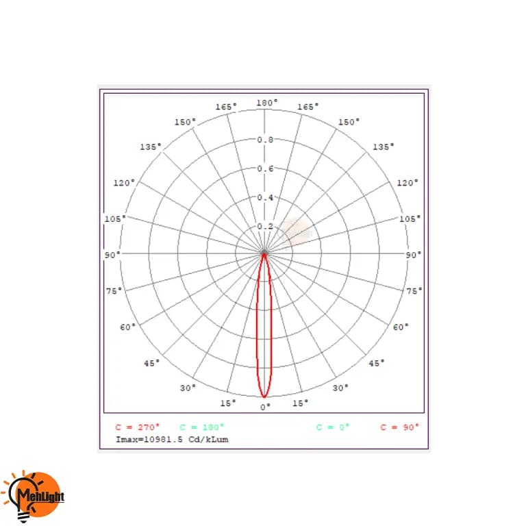 جت لایت 1 وات شعاع مدل SH-1010 — تصویر ۳