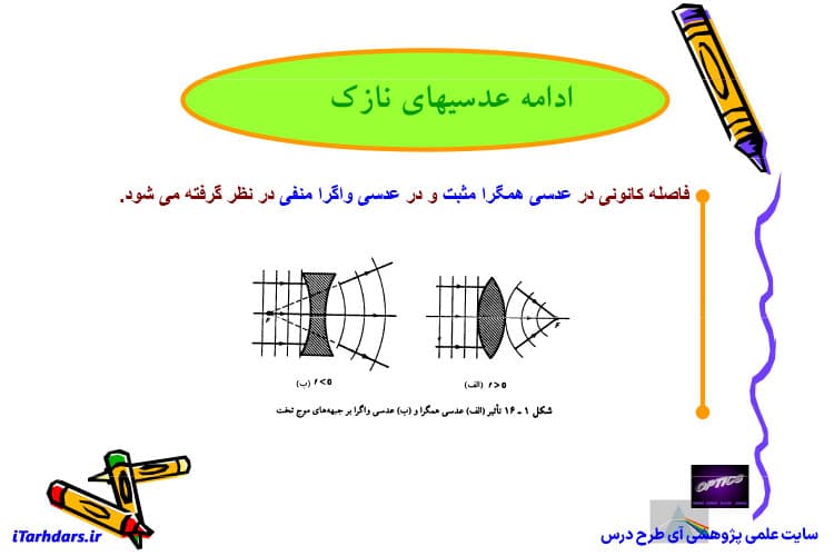 دانلود پی دی اف جزوه خلاصه و نکات مهم درس اپتیک شناسی (نورشناسی) پیام نور — تصویر ۳