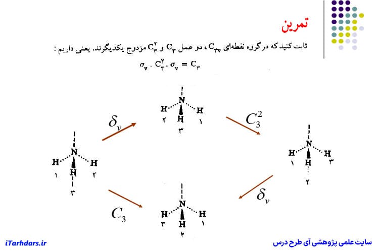 دانلود جزوه خلاصه و نکات مهم درس شیمی معدنی 1 پیام نور — تصویر ۲