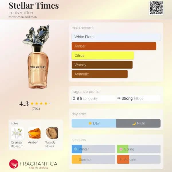 عطر یونیسکس استلار تایمز لویی ویتون ادو پرفیوم Louis Vuitton Stellar Times Extrait de Parfum — تصویر ۴