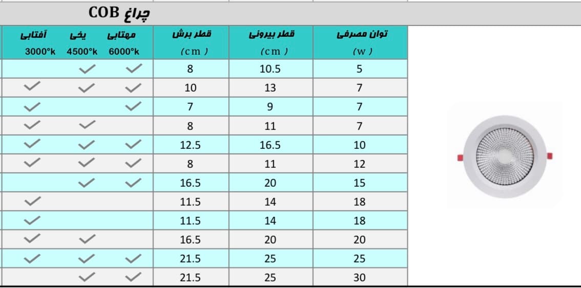چراغ COB آرام الکتریک — تصویر ۲