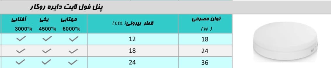 پنل فول لایت دایره روکار آرام الکتریک — تصویر ۲