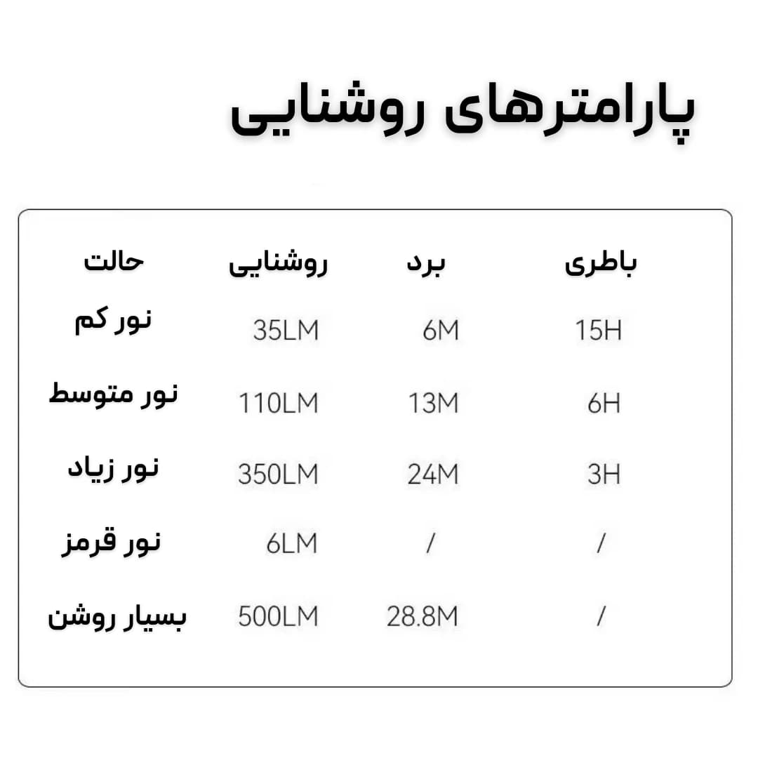 چراغ کمپینگ و کار سانری مدل Sunrei C500، کوچک، قدرتمند و چندمنظوره — تصویر ۳
