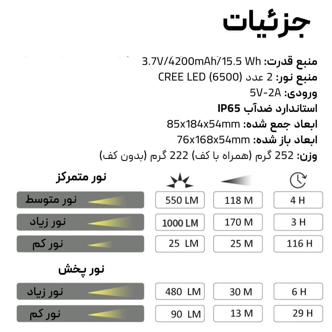 چراغ کمپینگ و کار سانری مدل Sunrei L1000، ارگونومیک، ترکیبی از قدرت و نوآوری — تصویر ۳