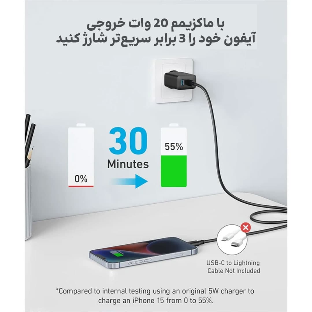 شارژر دیواری انکر Anker 20W Charger 2 Port Block USB C مدل B2348 — تصویر ۵