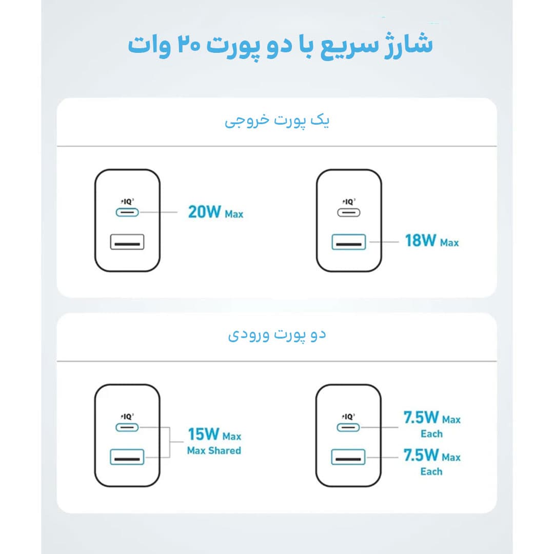 شارژر دیواری انکر Anker 20W Charger 2 Port Block USB C مدل B2348 — تصویر ۲
