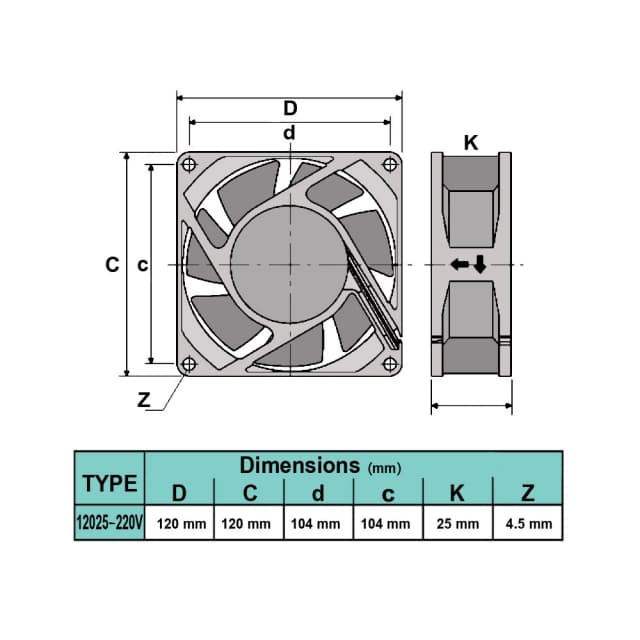 فن بوشی 12x12x2.5 220V 12025 — تصویر ۳