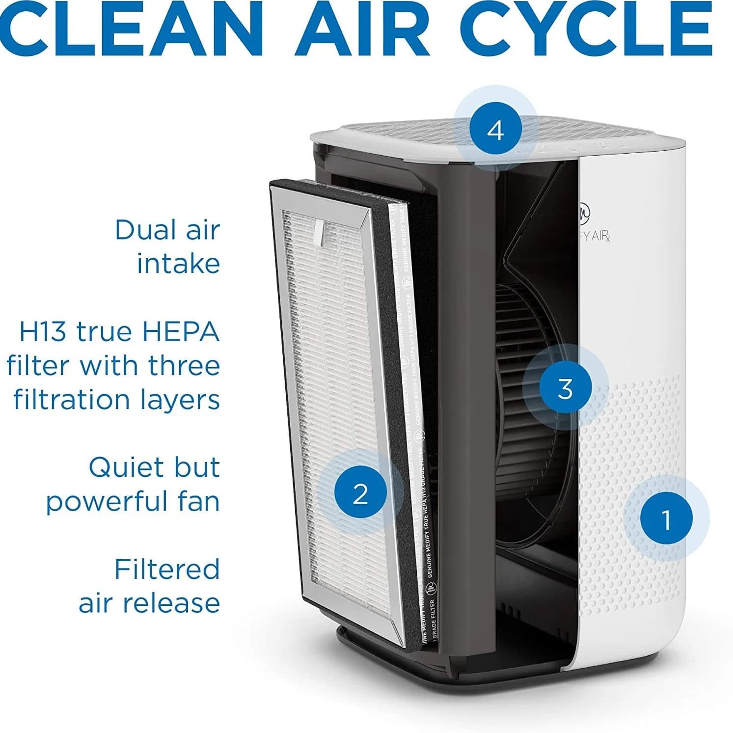 تصفیه هوا Medify MA-15 Air Purifier — تصویر ۲