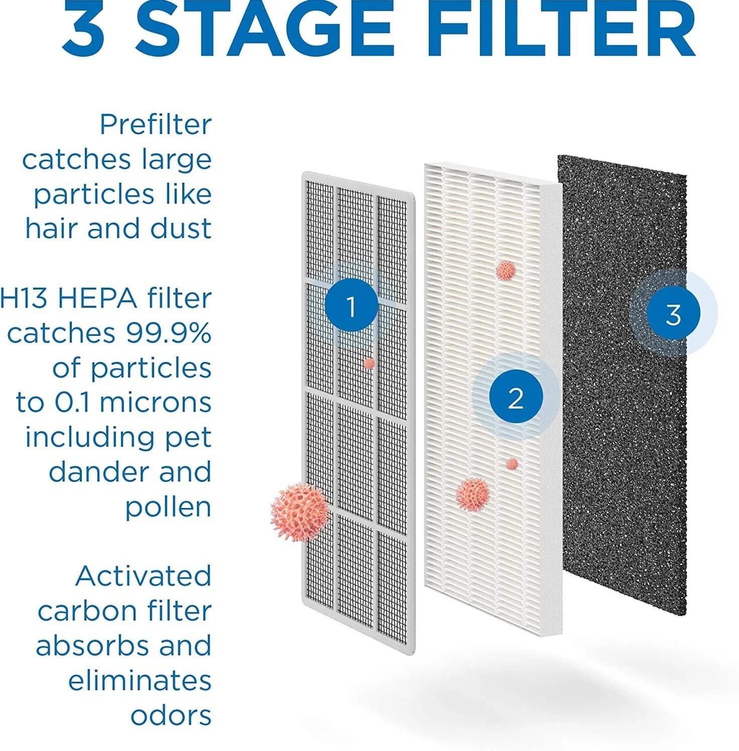 تصفیه هوا Medify MA-15 Air Purifier — تصویر ۸